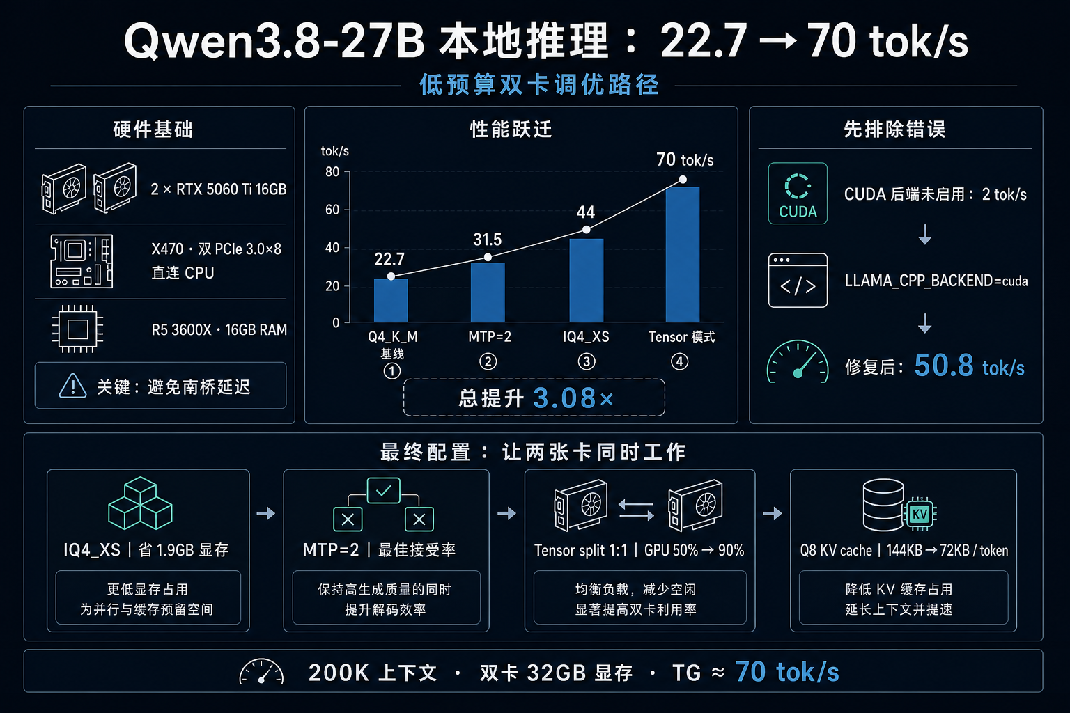 四个台阶