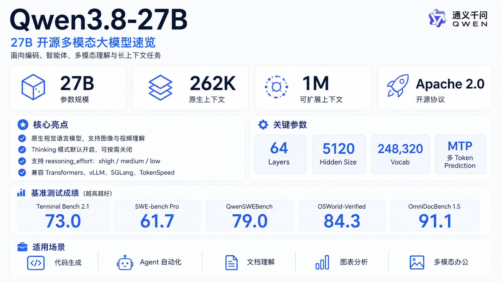 Qwen3.8-27B 插图